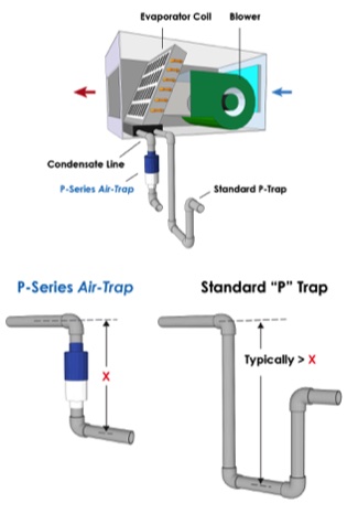 Air-Trap - P Series - Positive Pressure Waterless Trap for HVAC Condensate Removal